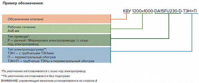 Клапаны воздушные утепленные КВУ