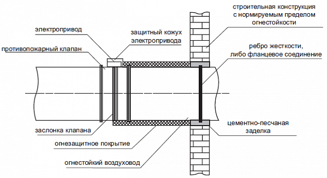 Клапан противопожарный универсальный АЗЕН-3