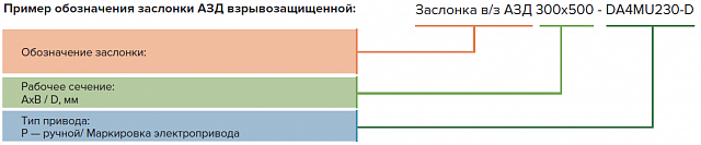 Заслонки воздушные взрывозащищенные АЗД