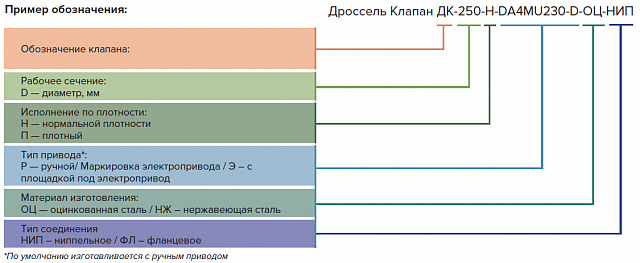 Дроссель — клапаны