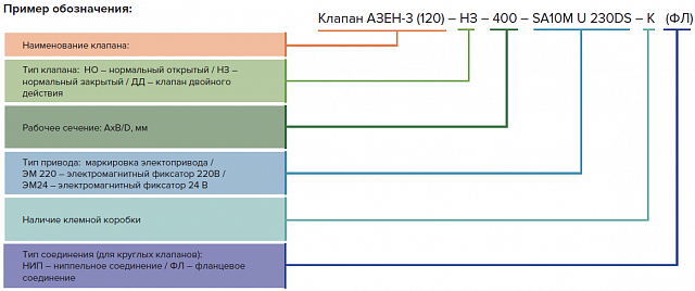 Клапан противопожарный универсальный АЗЕН-3