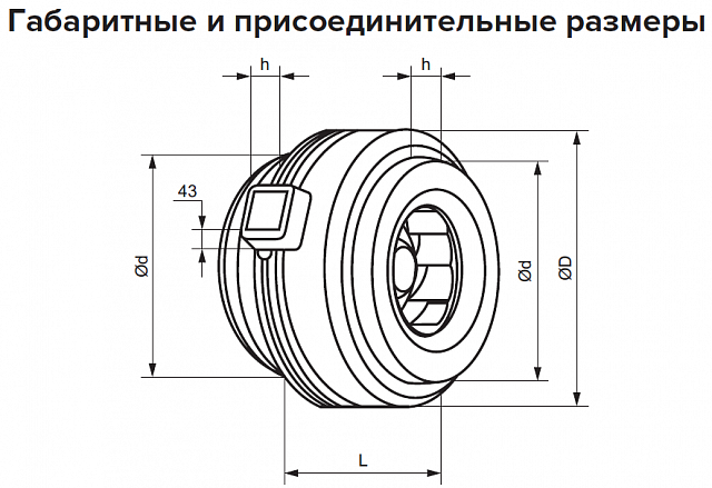 Вентиляторы канальные круглые ВКВ